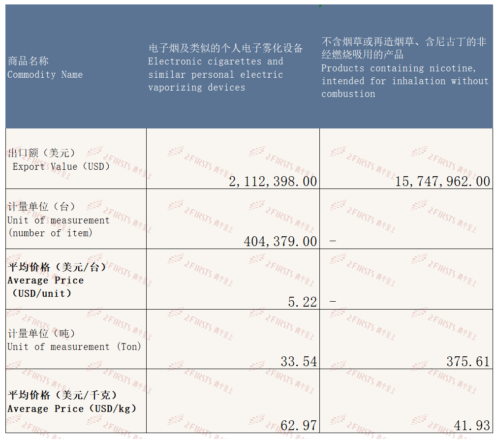 Exportaciones de cigarrillos electrónicos de China a Filipinas en septiembre de 2023.