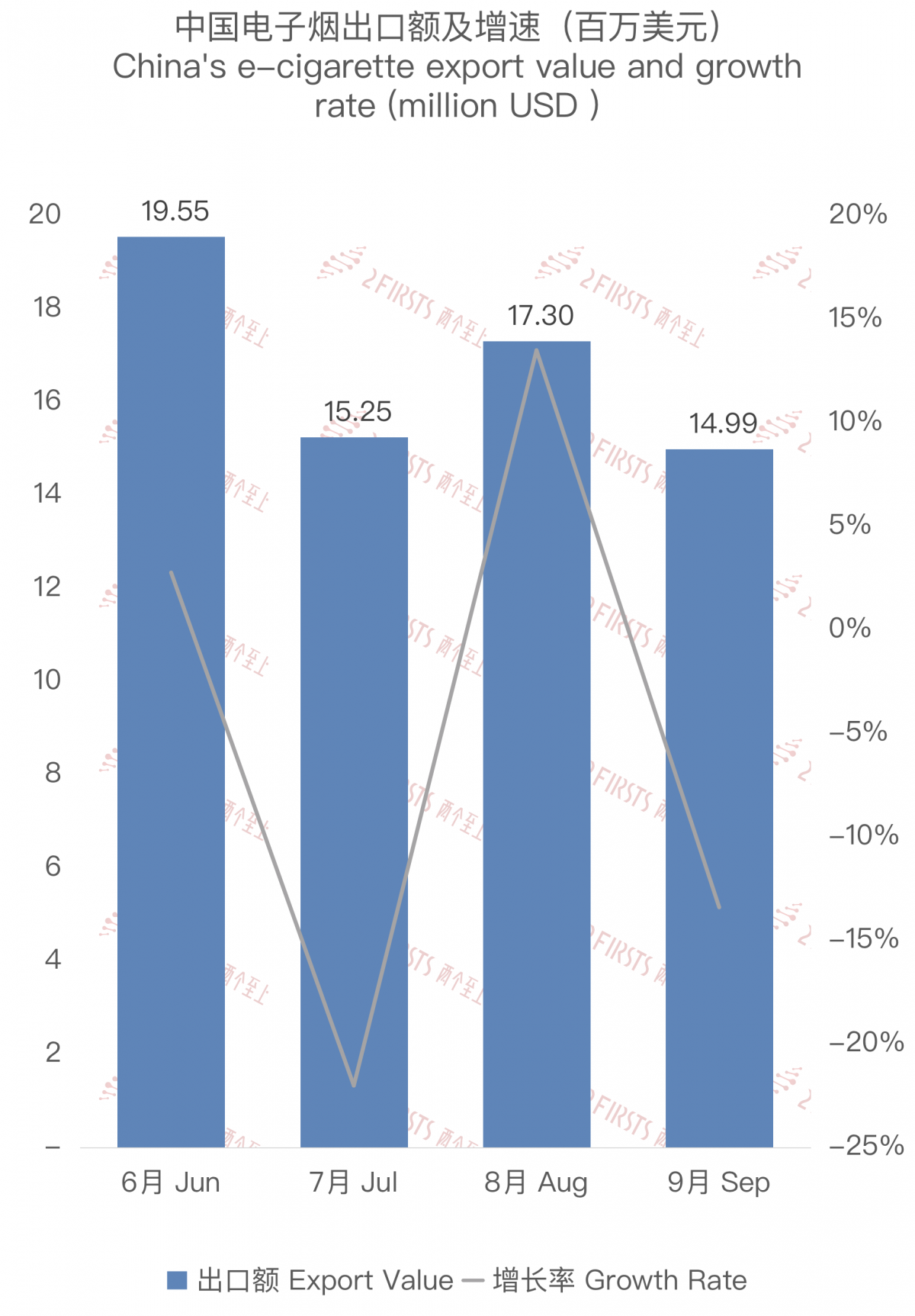 Exportaciones de cigarrillos electrónicos de China a EAU en septiembre de 2023.
