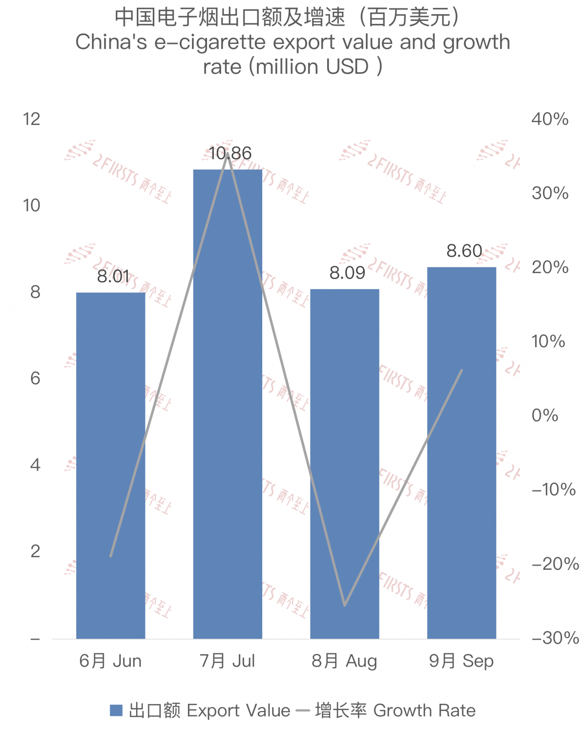 Rapid Growth in China's E-cigarette Exports to Spain in September 2023