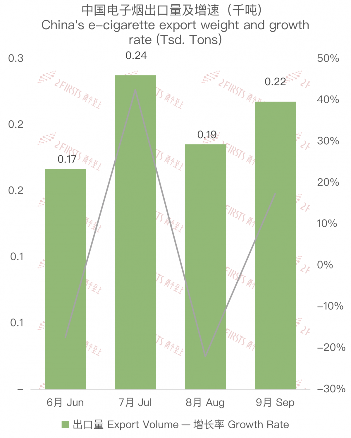 Rapid Growth in China's E-cigarette Exports to Spain in September 2023