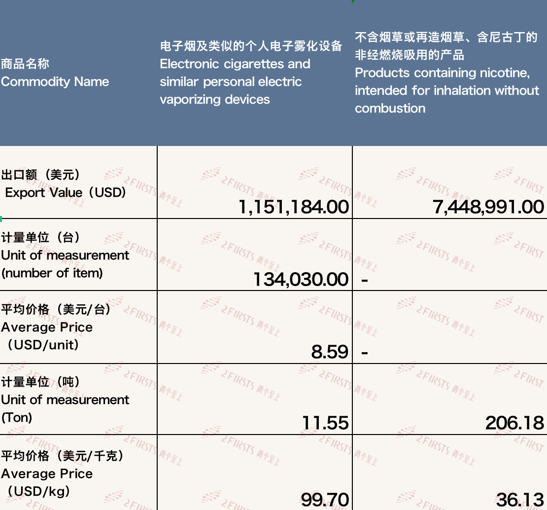 Rapid Growth in China's E-cigarette Exports to Spain in September 2023