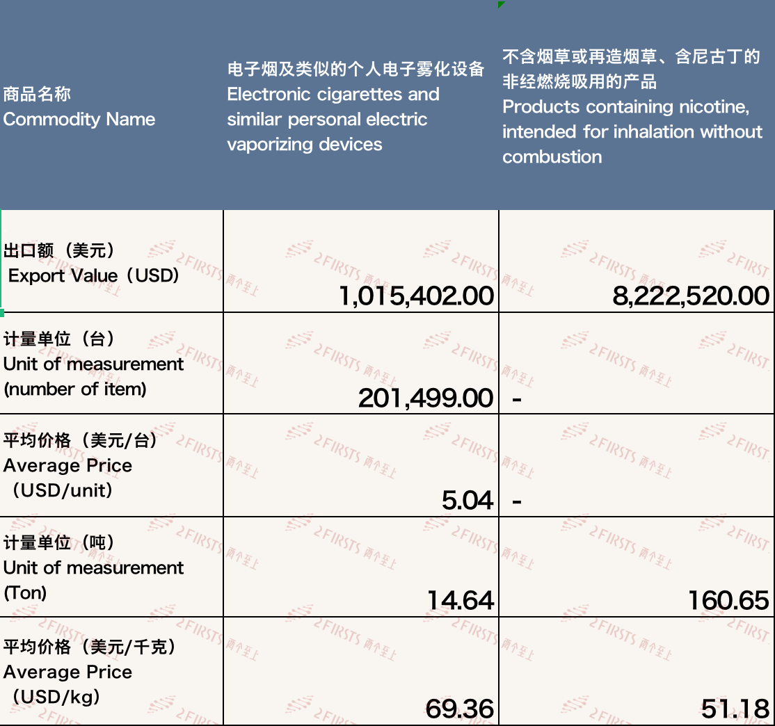 Exportación de China a Paraguay: Crecimiento de cigarrillos electrónicos y potencial de mercado