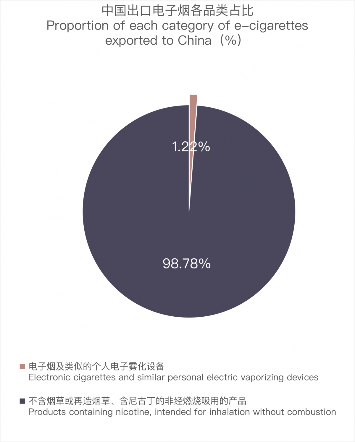 Las exportaciones de cigarrillos electrónicos de China a Hungría se disparan en septiembre de 2023.