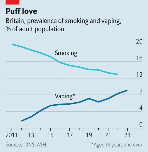Economist: UK E-cigarettes is Huge Business but Indicates Strengthened Regulation