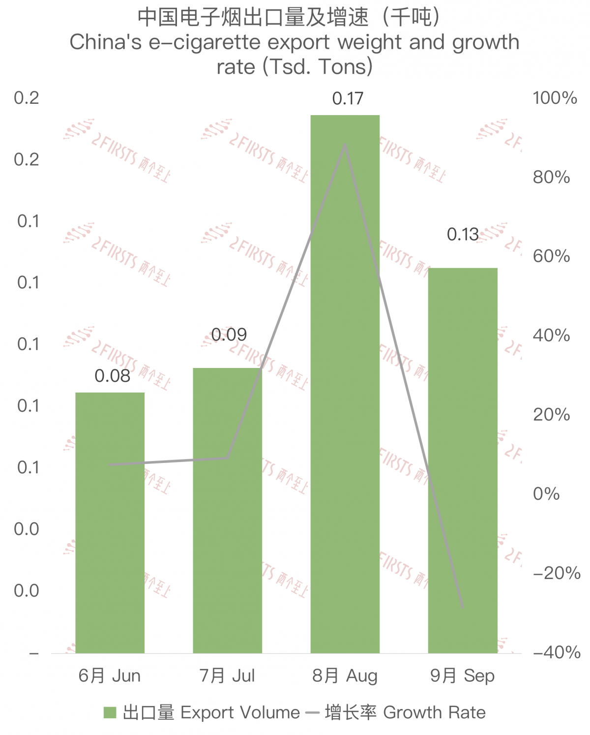 E-cigarette Export from China to Belgium in September 2023