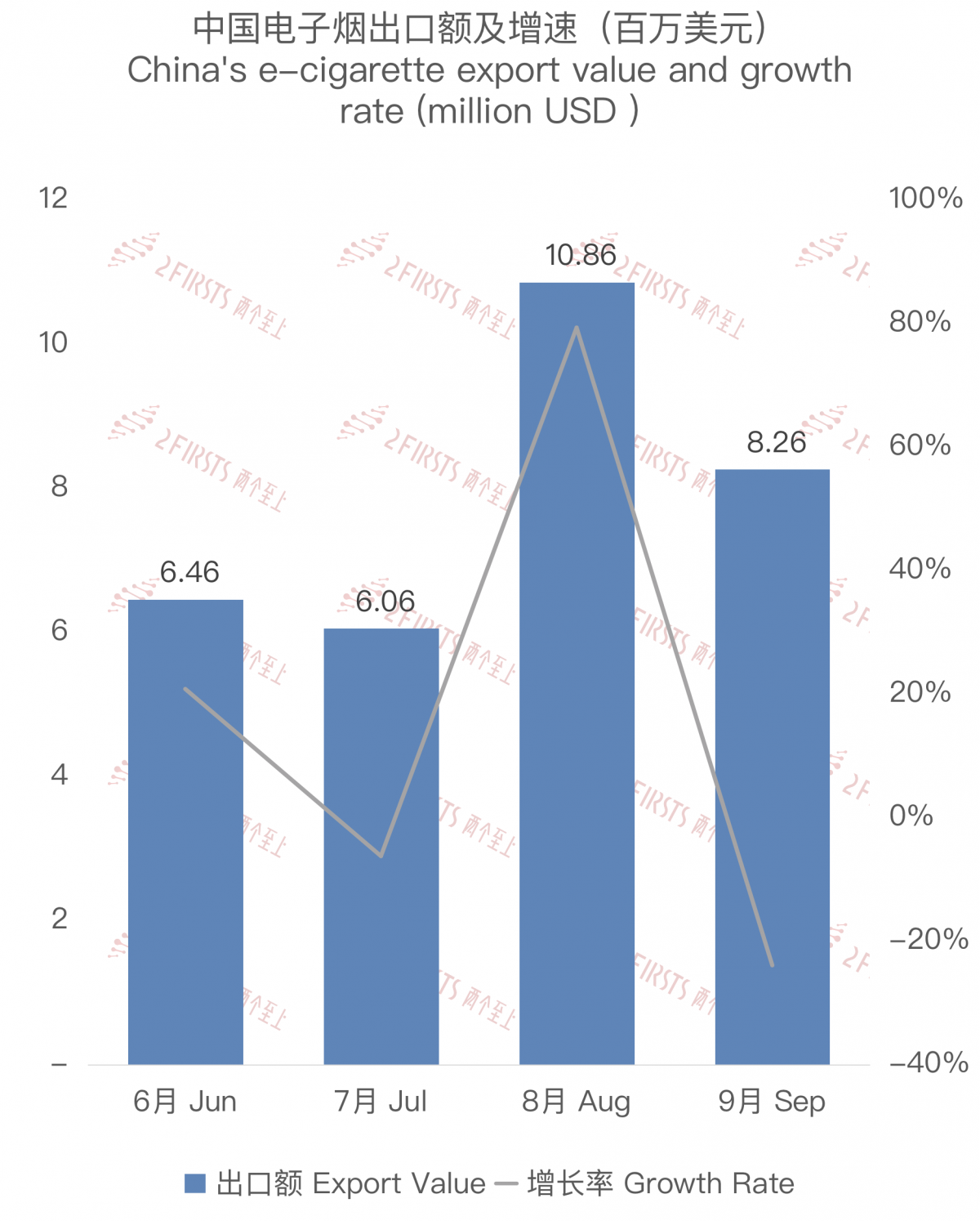 E-cigarette Export from China to Belgium in September 2023