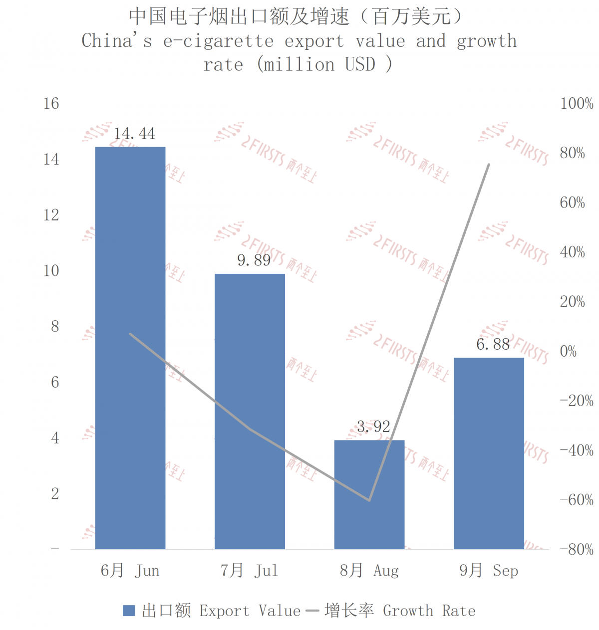 China's E-cigarette Export to Ireland, September 2023
