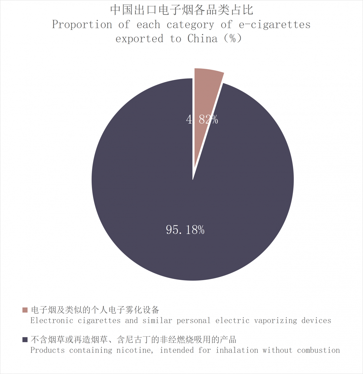 China's E-cigarette Export to Ireland, September 2023