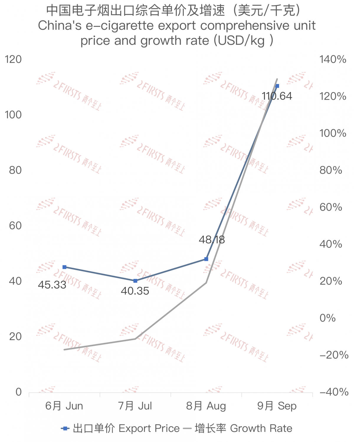 China's E-cigarette Export Data to Kazakhstan in September 2023