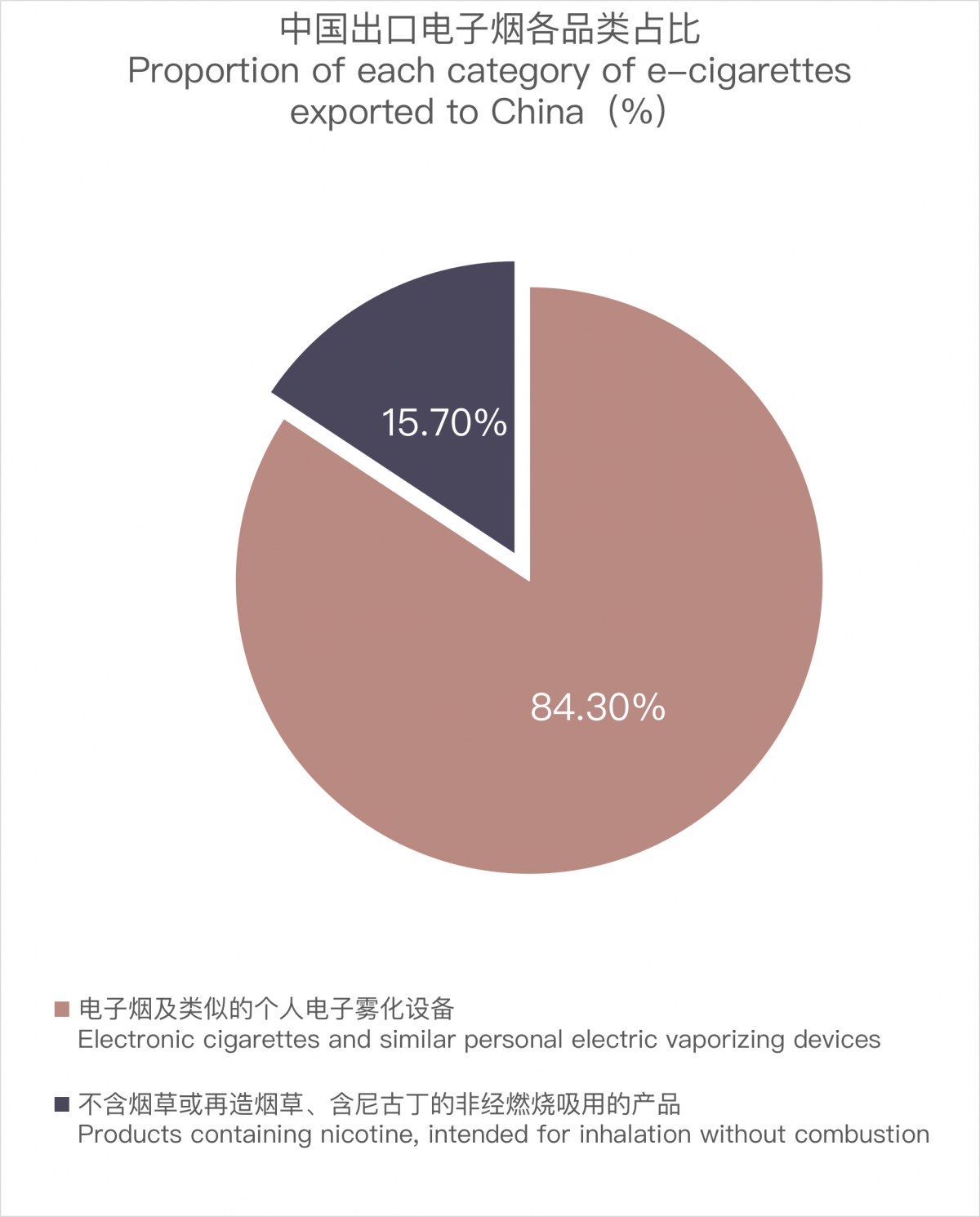 China's E-cigarette Export Data to Kazakhstan in September 2023
