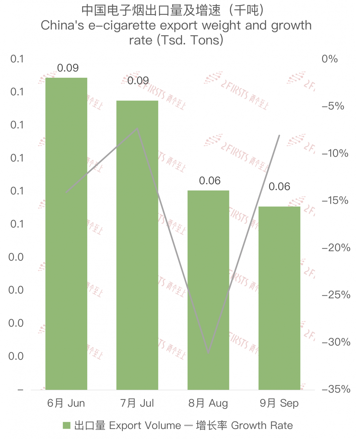 China's E-cigarette Export Data to Kazakhstan in September 2023