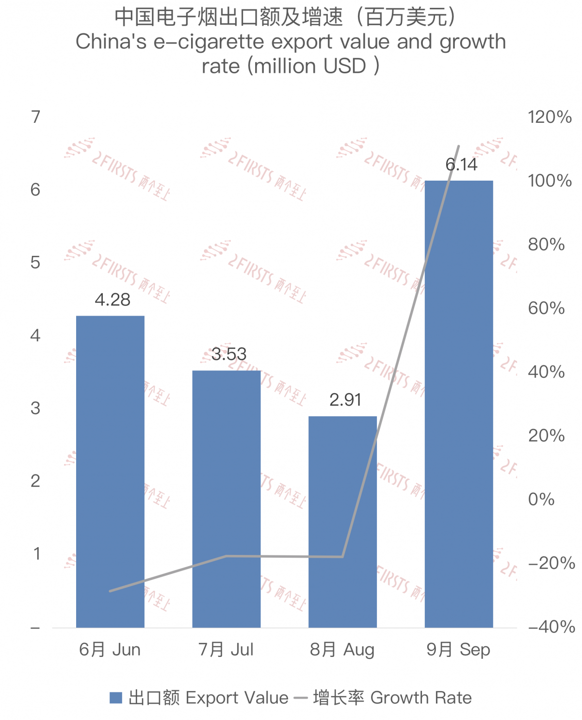 China's E-cigarette Export Data to Kazakhstan in September 2023