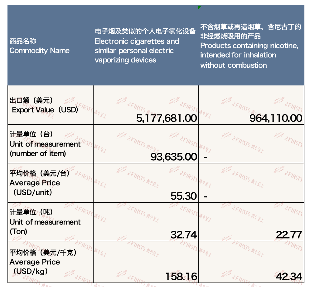 China's E-cigarette Export Data to Kazakhstan in September 2023