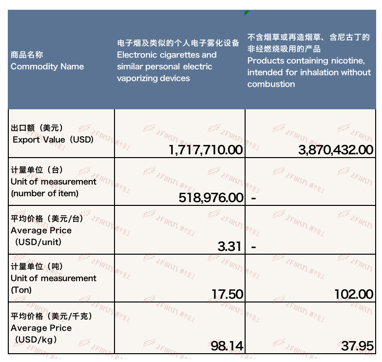 Exportación de cigarrillos electrónicos de China a la República Checa en septiembre de 2023.