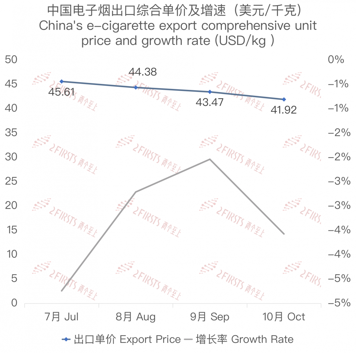 China's October 2023 E-cigarette Exports: Trends and Figures