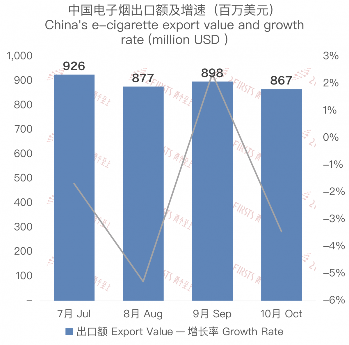 China's October 2023 E-cigarette Exports: Trends and Figures