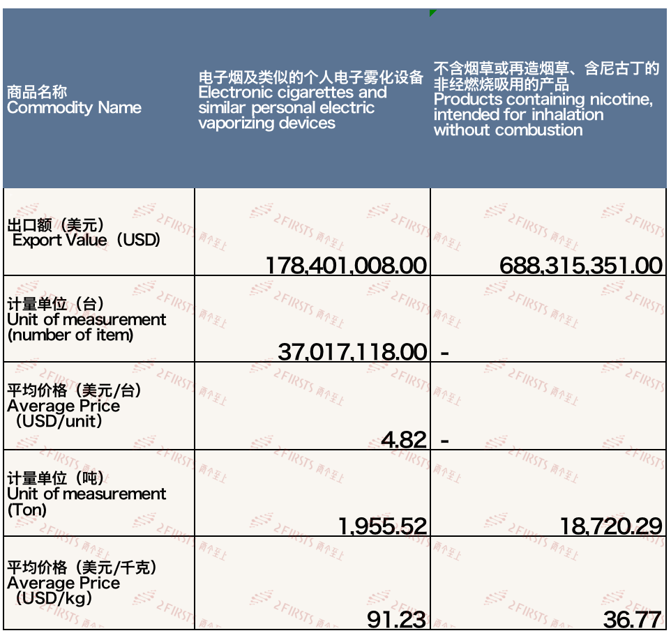 China's October 2023 E-cigarette Exports: Trends and Figures
