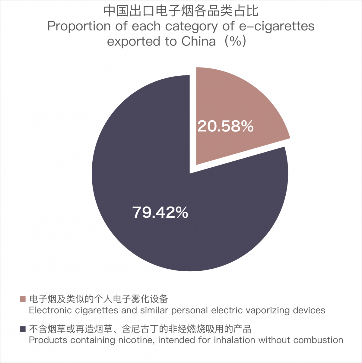 China's October 2023 E-cigarette Exports: Trends and Figures