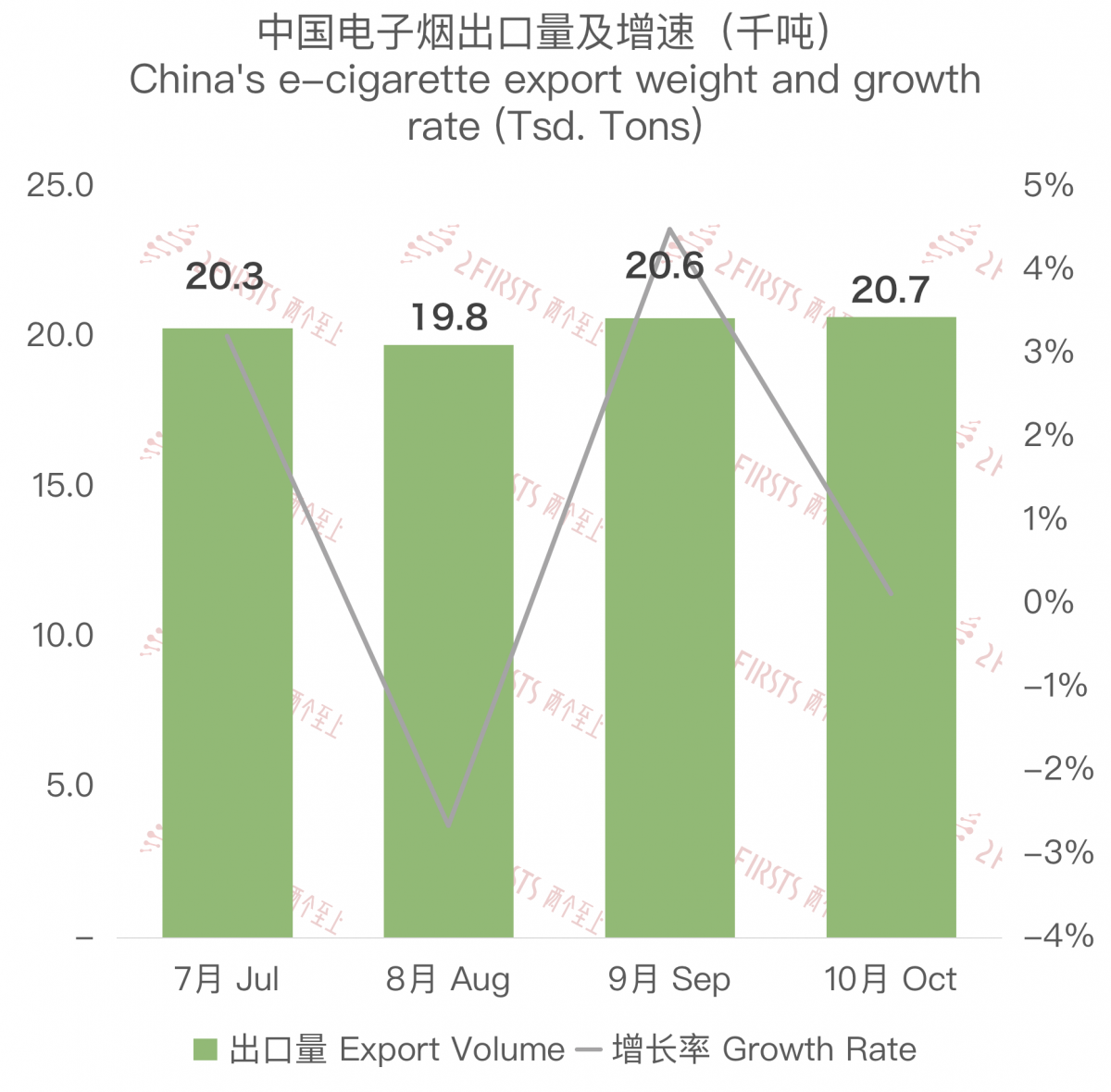 China's October 2023 E-cigarette Exports: Trends and Figures