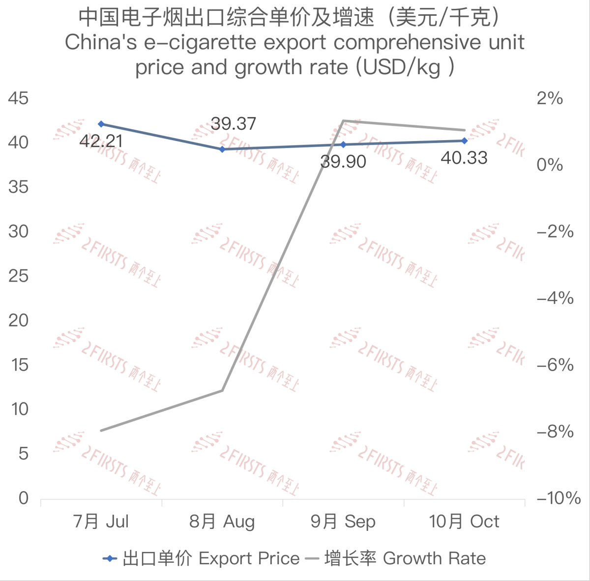 10月中国出口英国电子烟约1.2亿美元 环比上涨4.67%