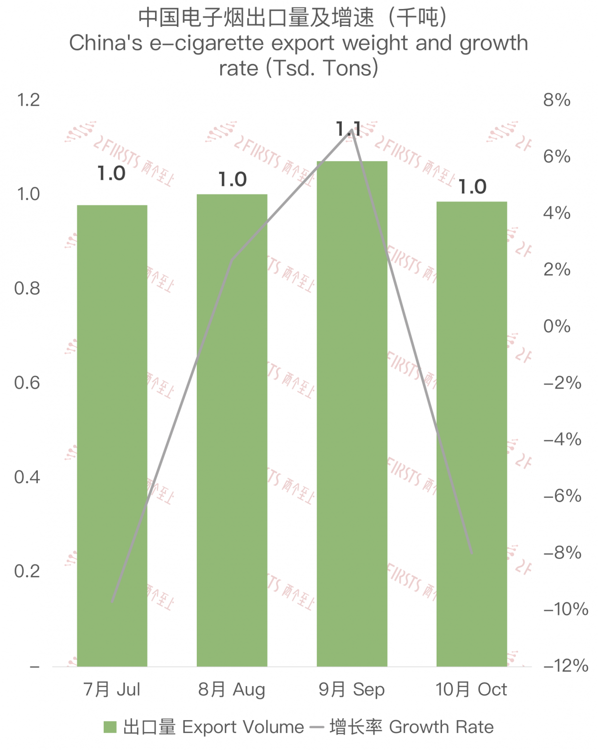 Analysis of China's E-cigarette Export to Germany in October 2023
