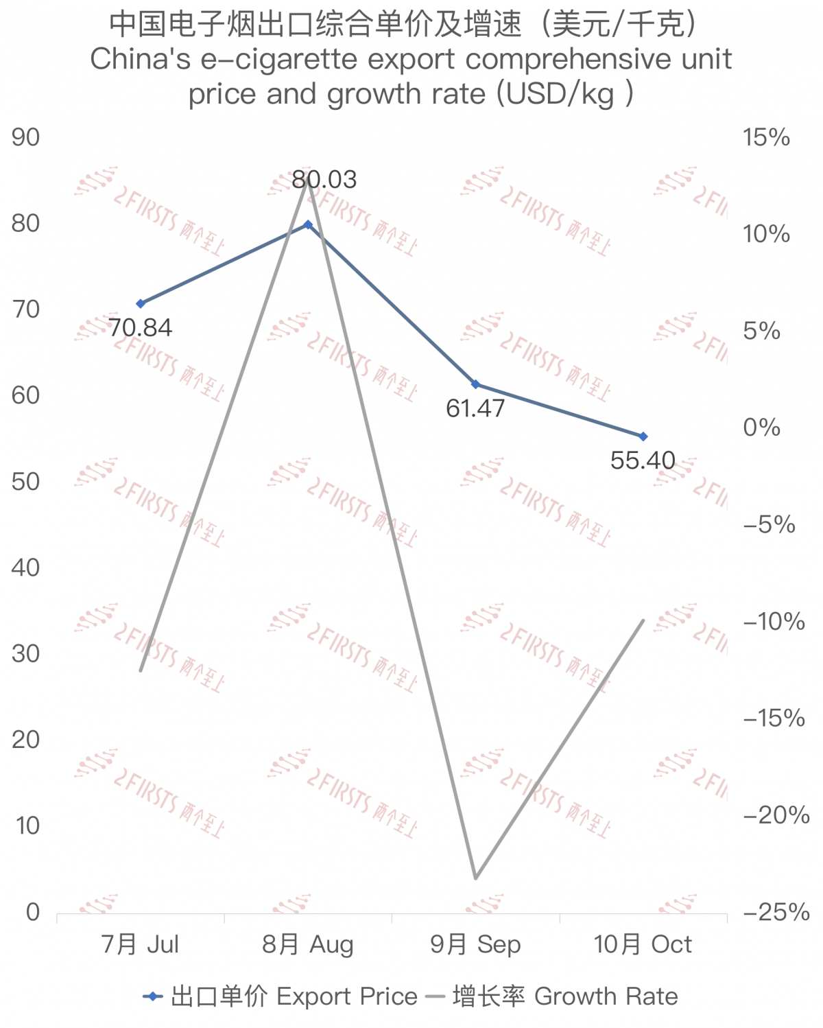 Analysis of China's E-cigarette Export to Germany in October 2023