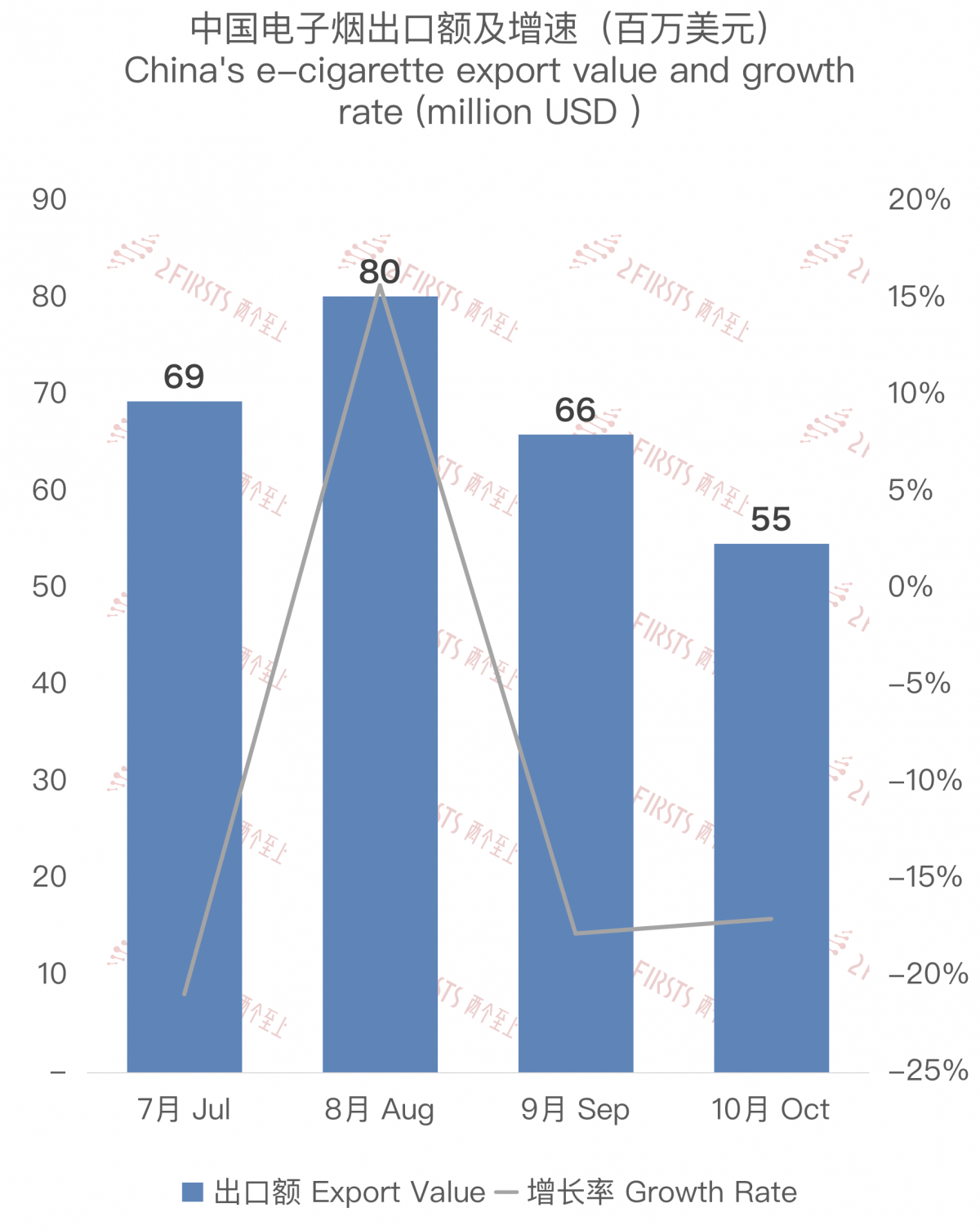 Analysis of China's E-cigarette Export to Germany in October 2023