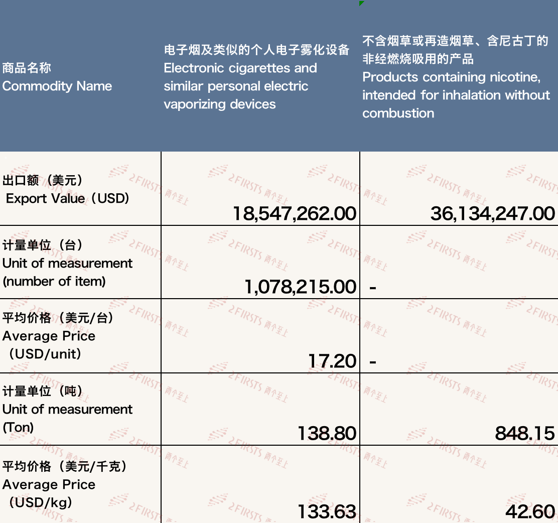 Analysis of China's E-cigarette Export to Germany in October 2023