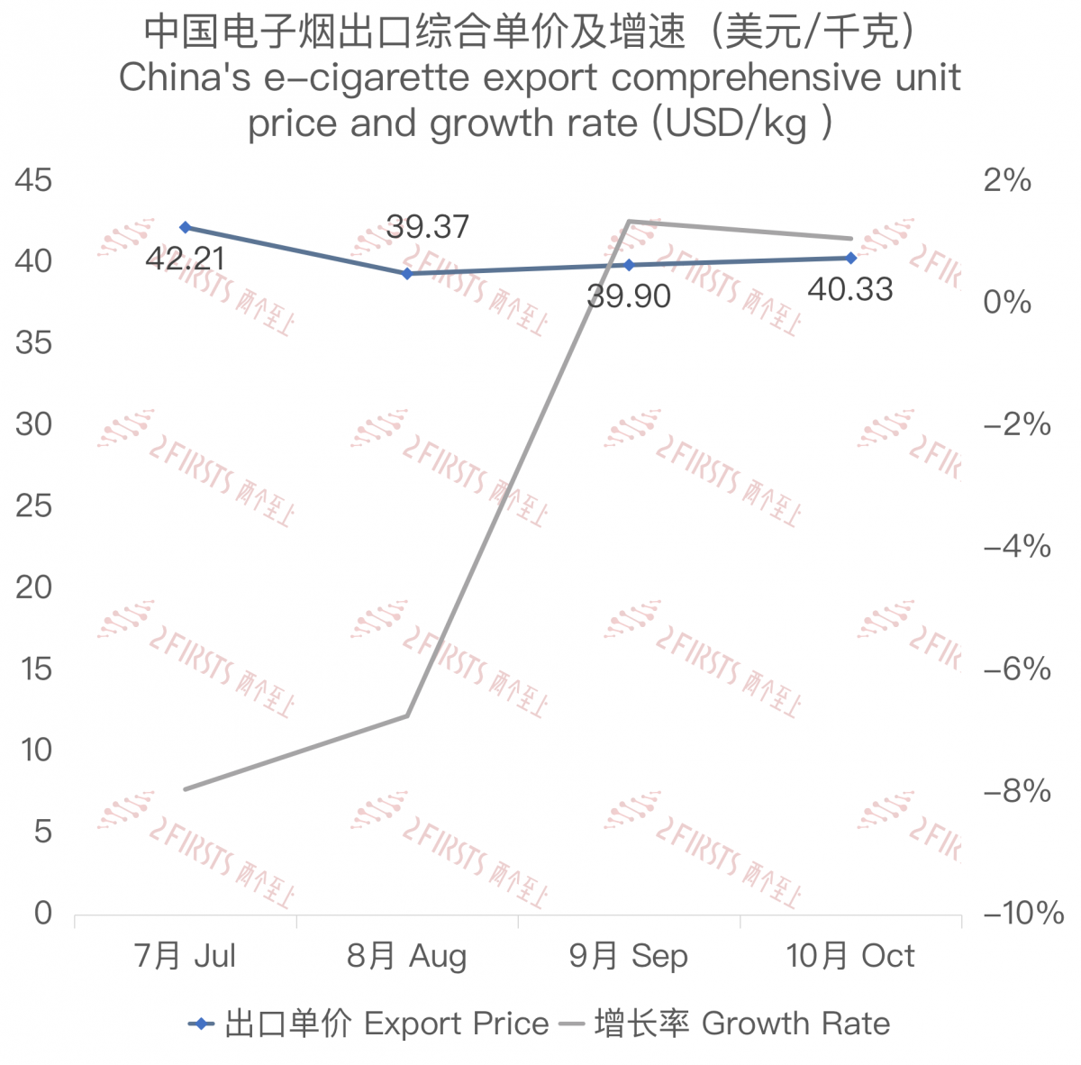 Recent Consultancy Report on Popular E-Cigarette Brands and Prices in UK