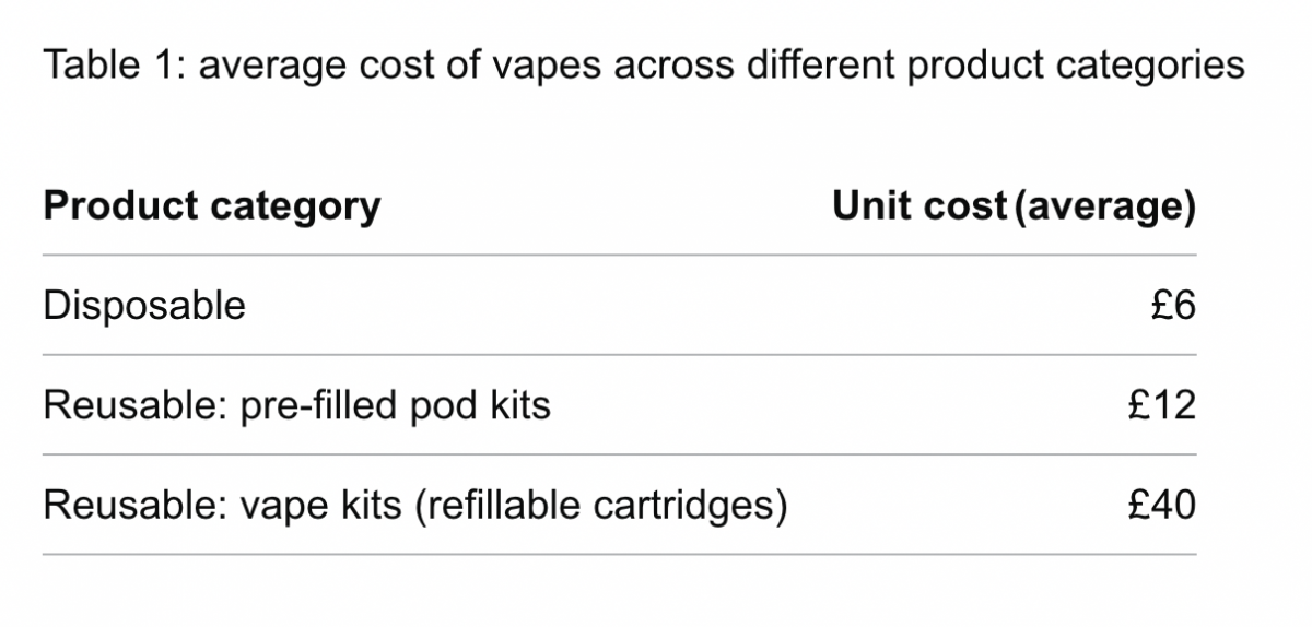 Recent Consultancy Report on Popular E-Cigarette Brands and Prices in UK
