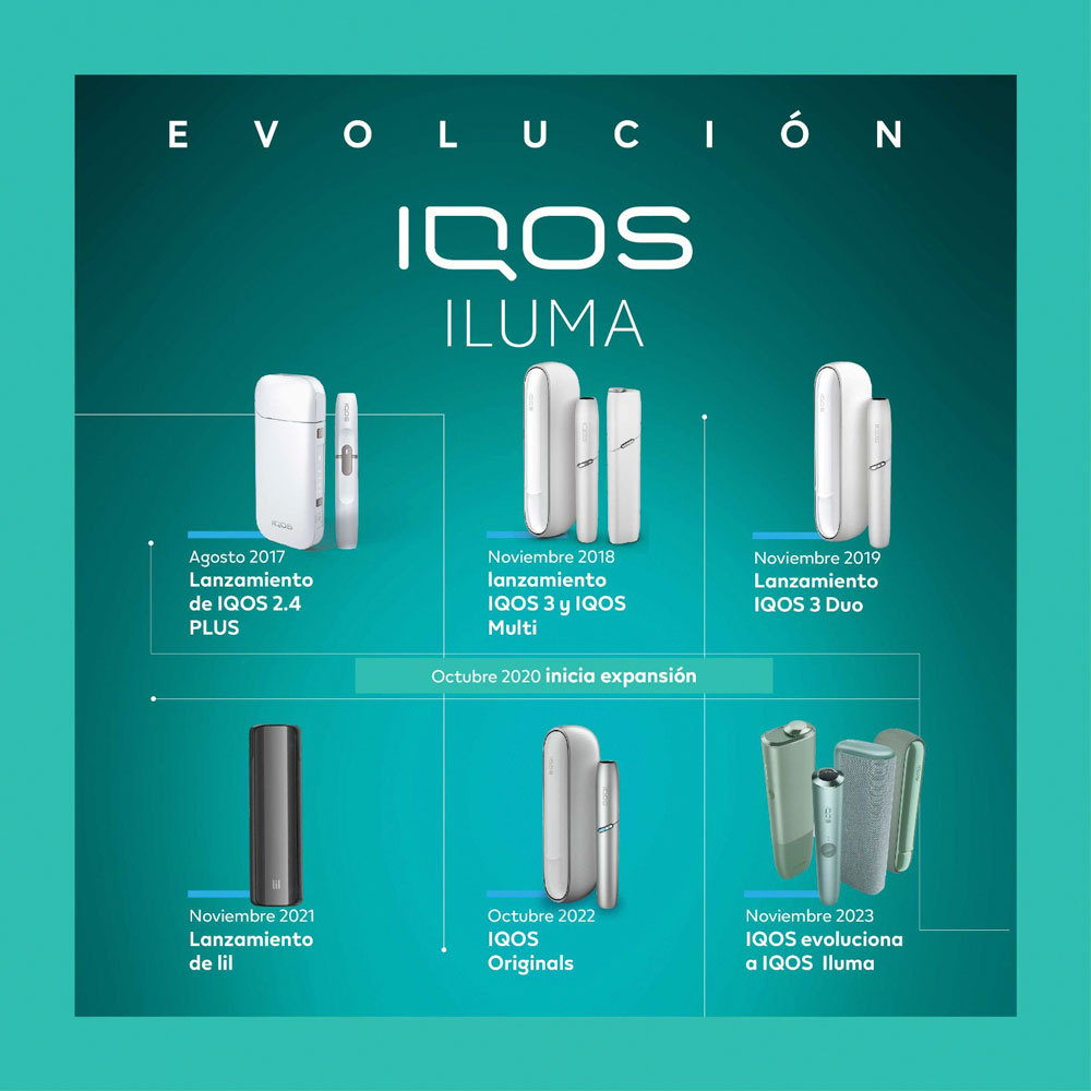 菲莫国际在危地马拉推出加热烟草产品IQOS ILUMA