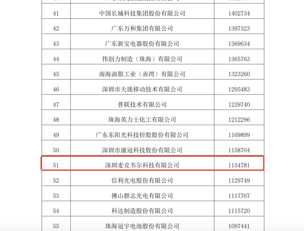 多家电子烟生产企业入选2023广东省制造业500强名单