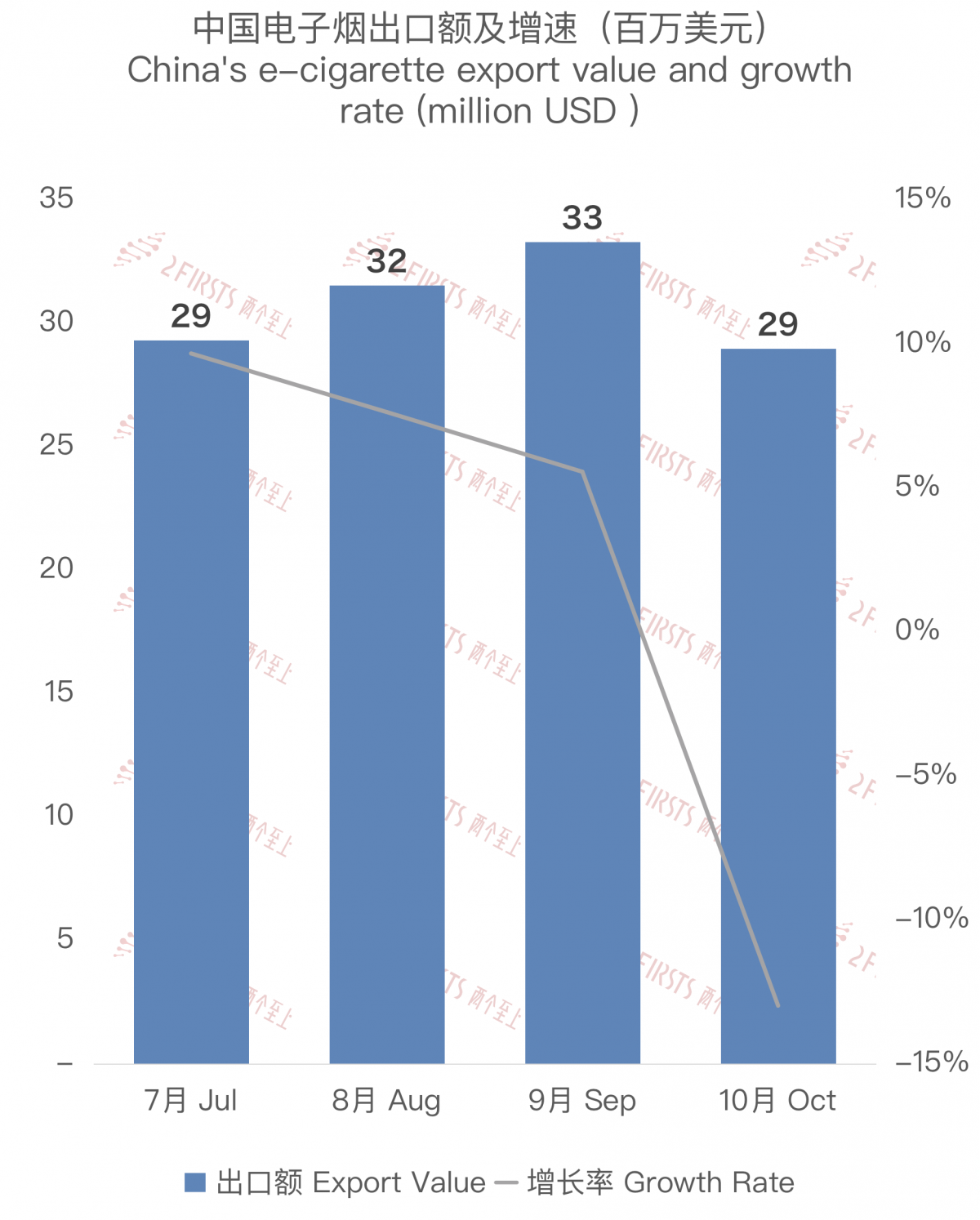 Exportaciones de cigarrillos electrónicos de China a Rusia: Estadísticas y Perspectivas del Mercado 2023.
