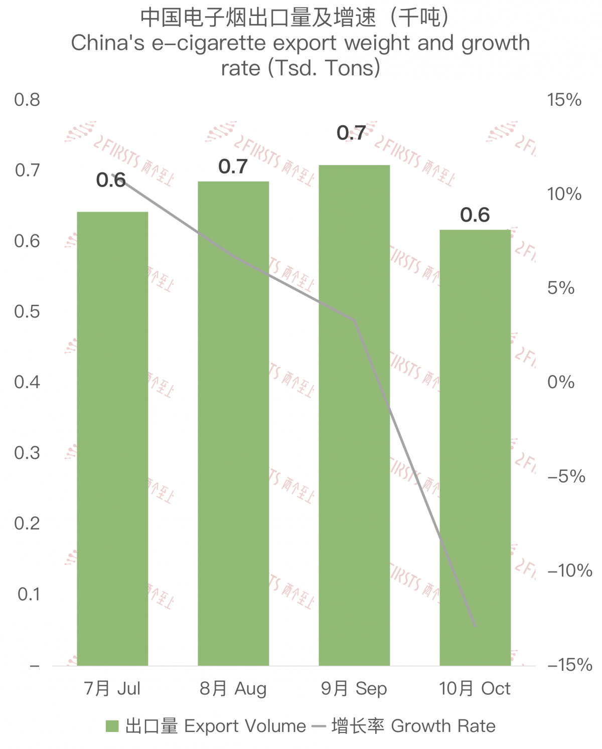 Exportaciones de cigarrillos electrónicos de China a Rusia: Estadísticas y Perspectivas del Mercado 2023.