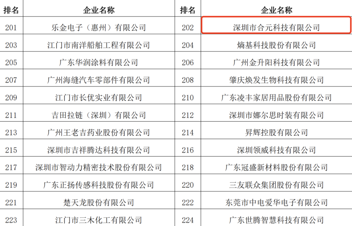 多家电子烟生产企业入选2023广东省制造业500强名单