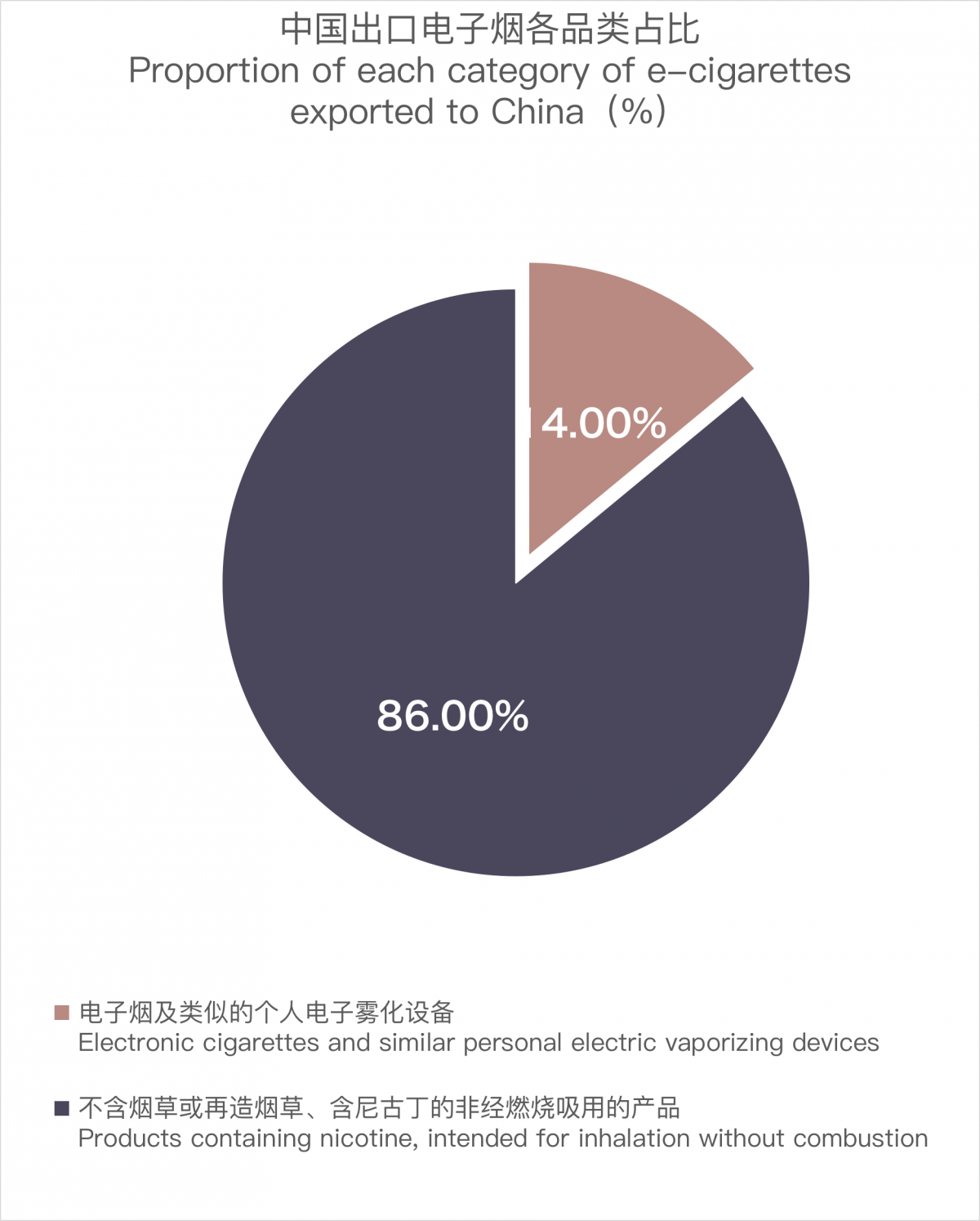 Exportaciones de cigarrillos electrónicos chinos a Malasia - octubre de 2023.