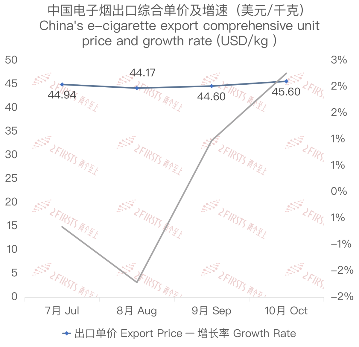 10月中国出口澳大利亚电子烟约686万美元 环比下降60.55%
