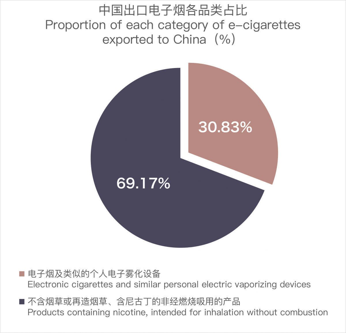 2023 Chinese E-cigarette Export Data: Value at $8.95 million