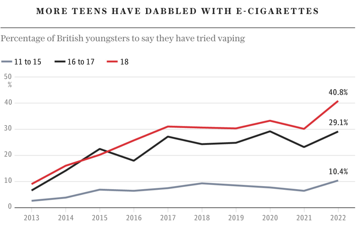 效仿澳大利亚监管:英国工党考虑将电子烟列为处方药物