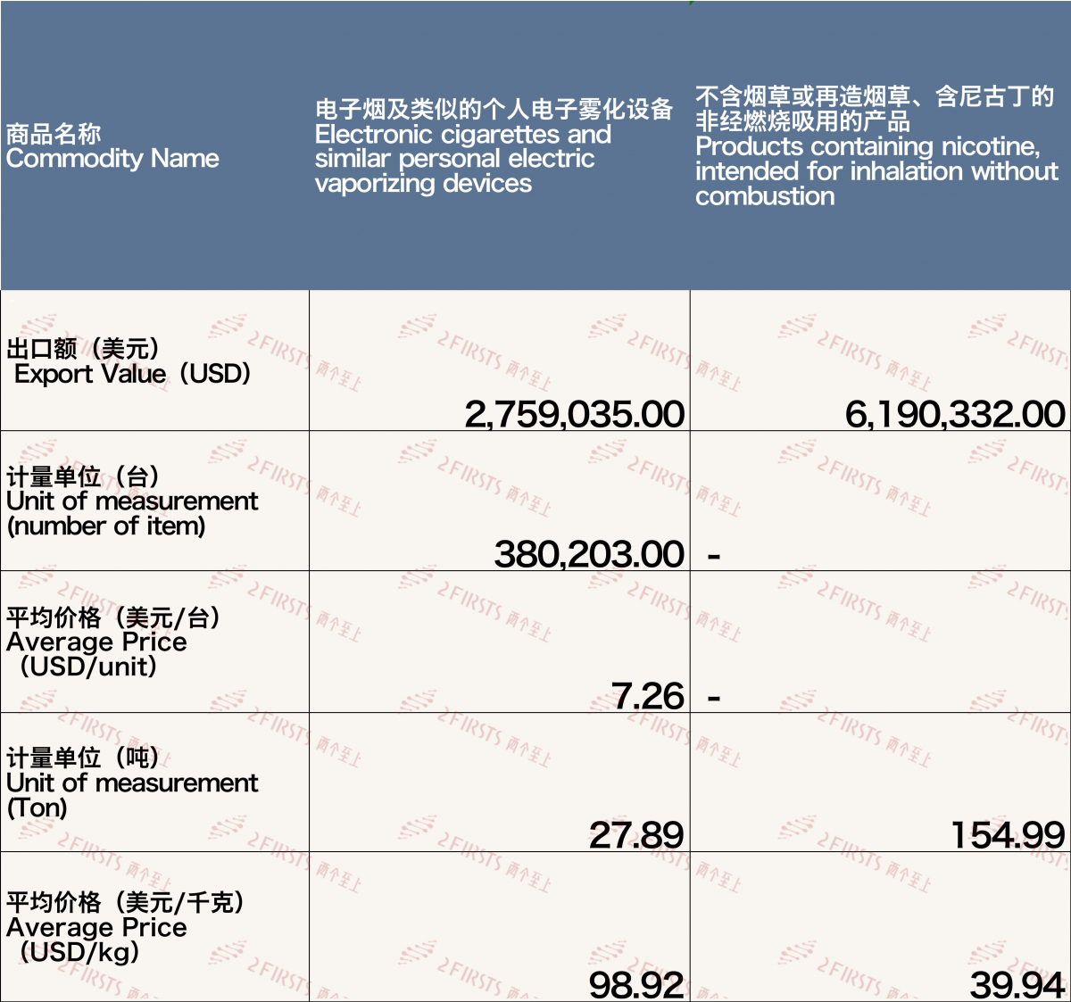 2023 Chinese E-cigarette Export Data: Value at $8.95 million