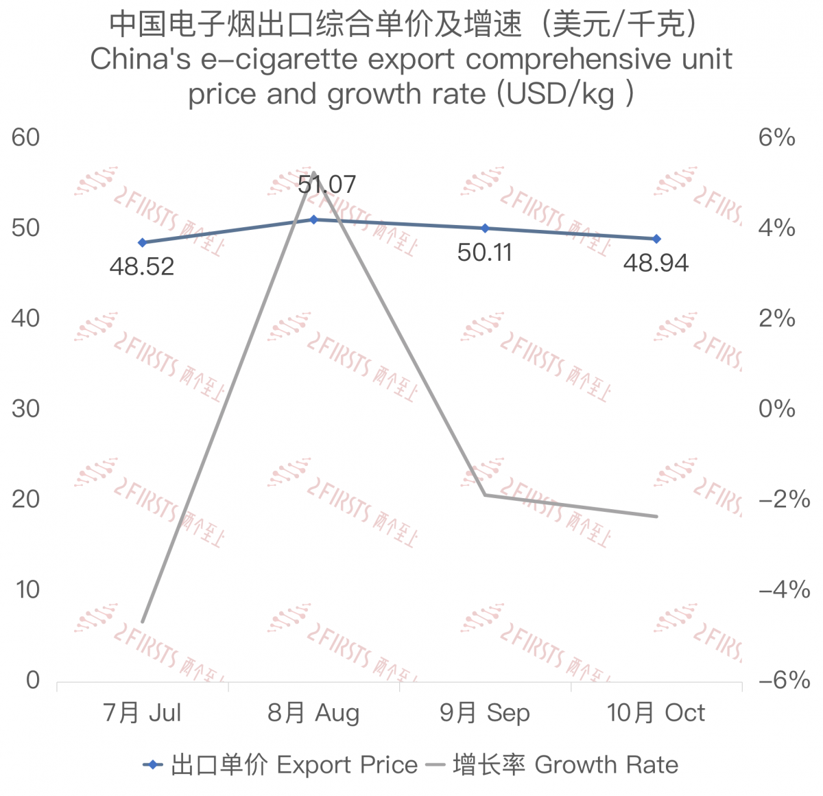 2023 Chinese E-cigarette Export Data: Value at $8.95 million