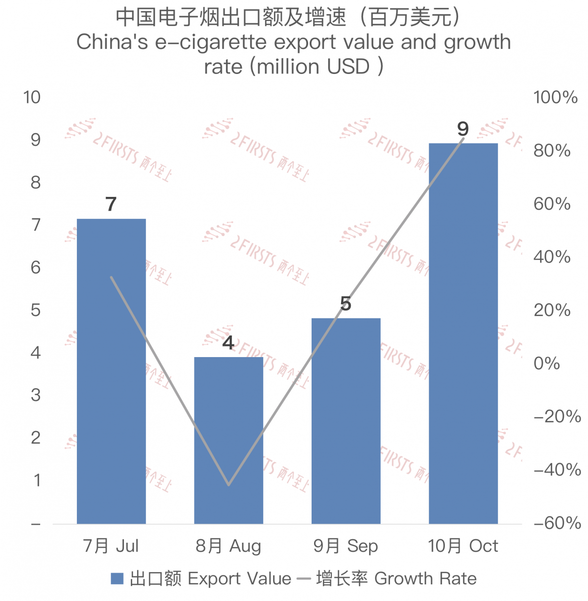 2023 Chinese E-cigarette Export Data: Value at $8.95 million
