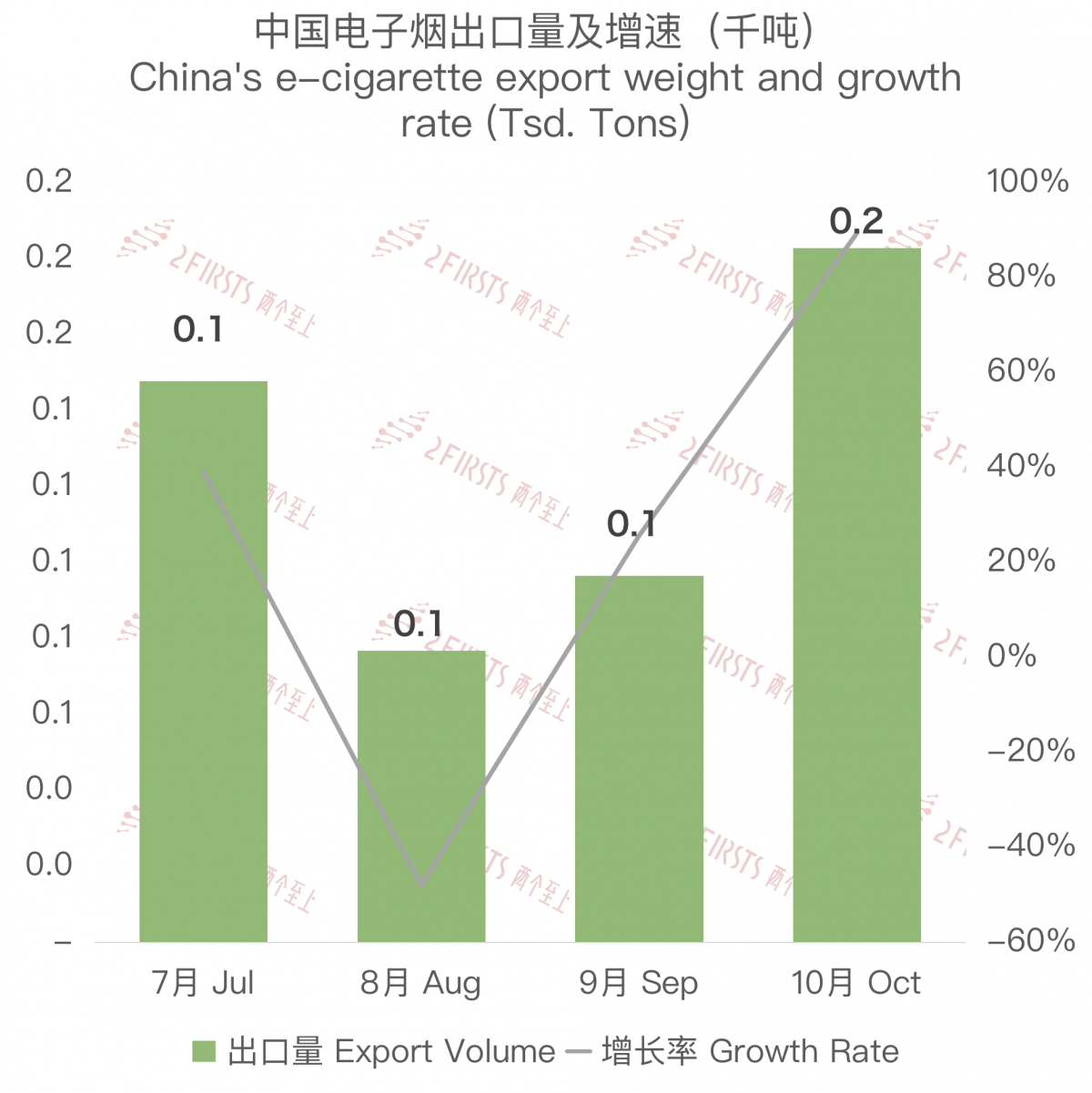 2023 Chinese E-cigarette Export Data: Value at $8.95 million