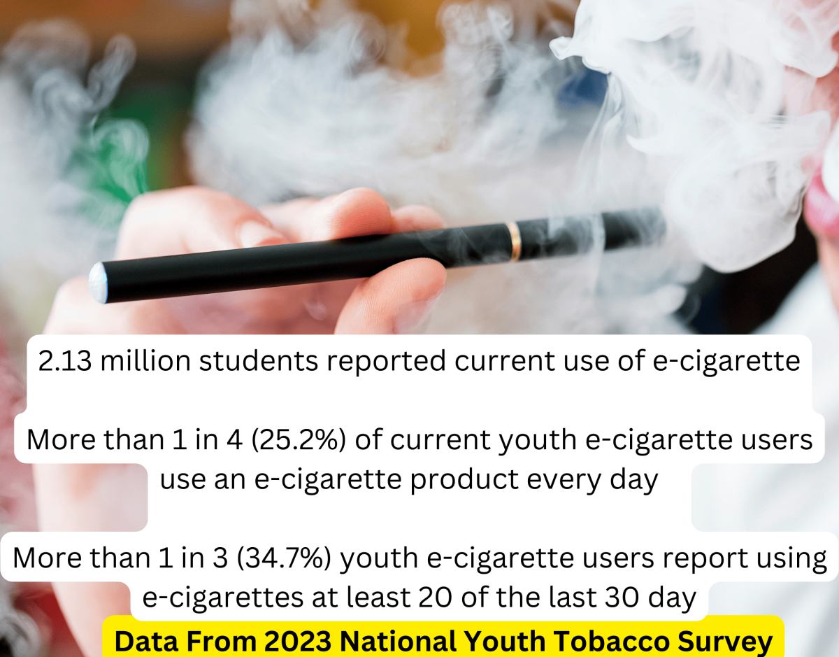 2FIRSTS Criminalization of E Cigarette Marketing Targeting