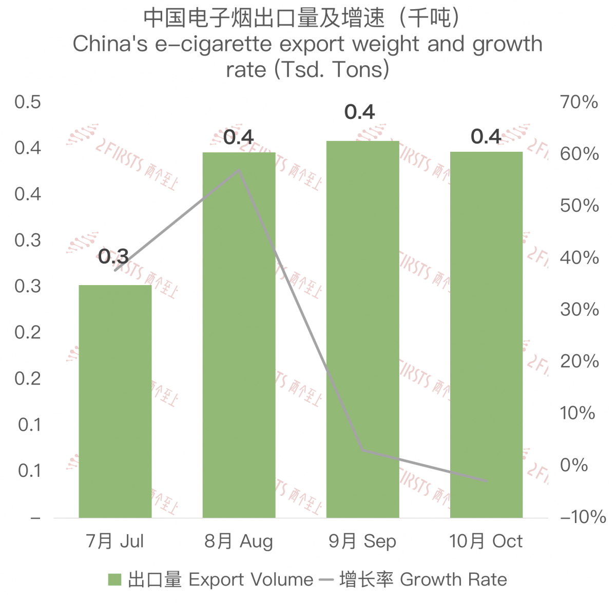 China's E-cigarette Exports to the Philippines in October 2023