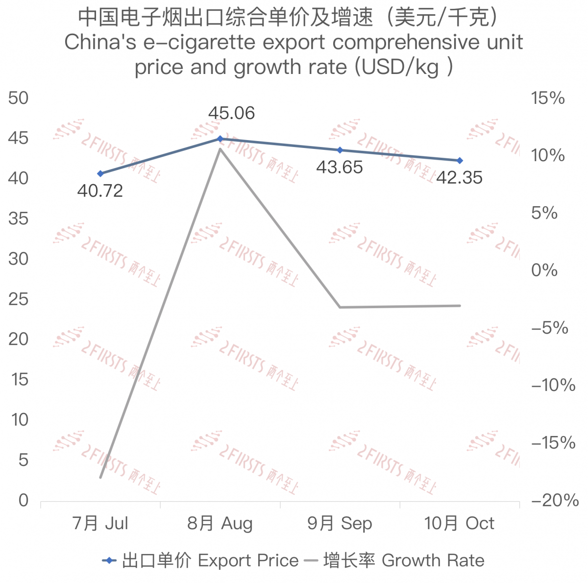 China's E-cigarette Exports to the Philippines in October 2023