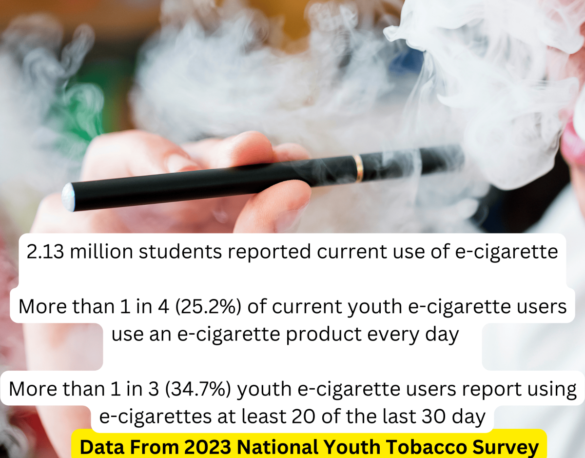 Criminalization of E Cigarette Marketing Targeting Minors in Texas