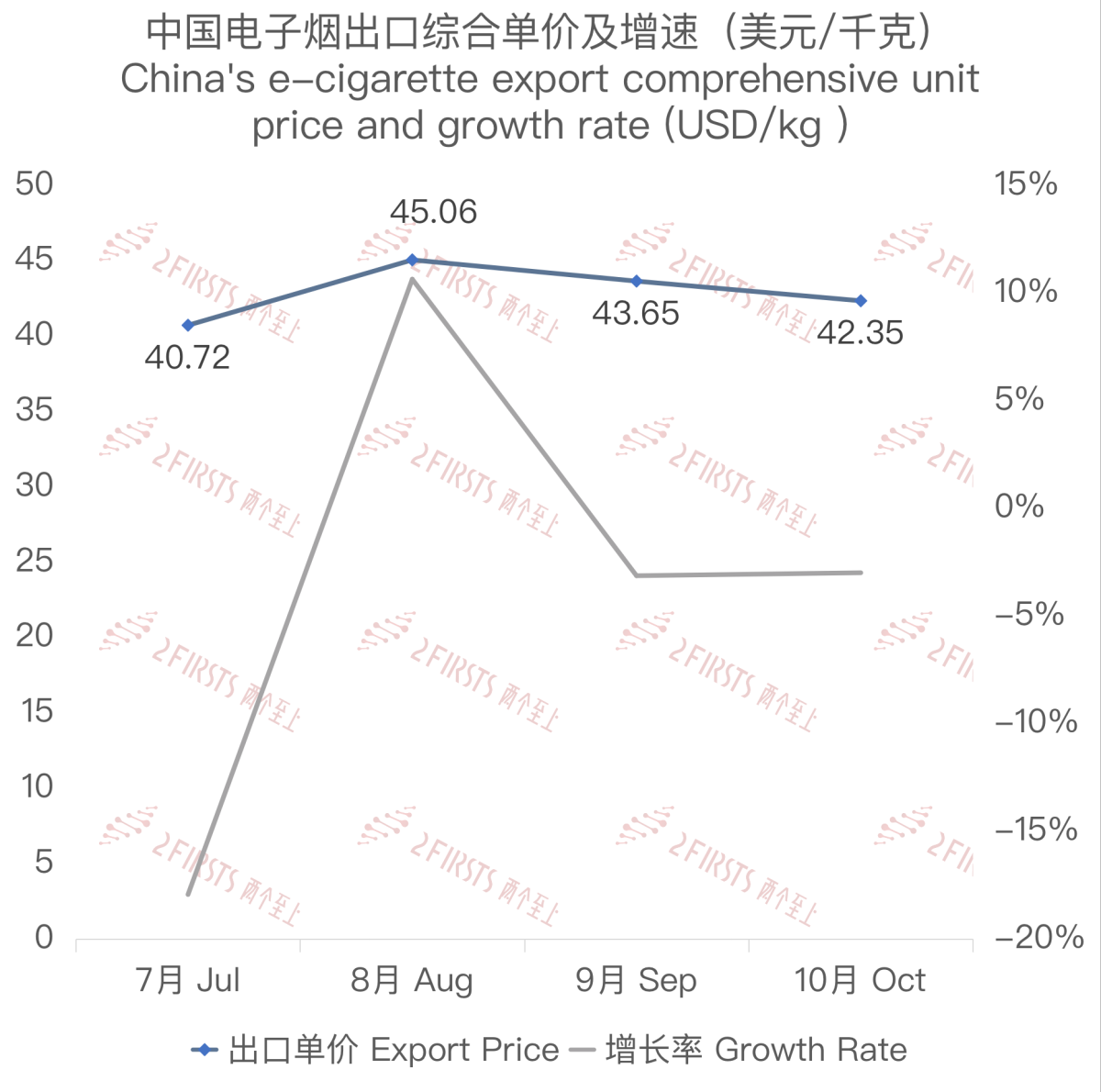 10月中国出口菲律宾电子烟约1683万美元 环比下降5.76%