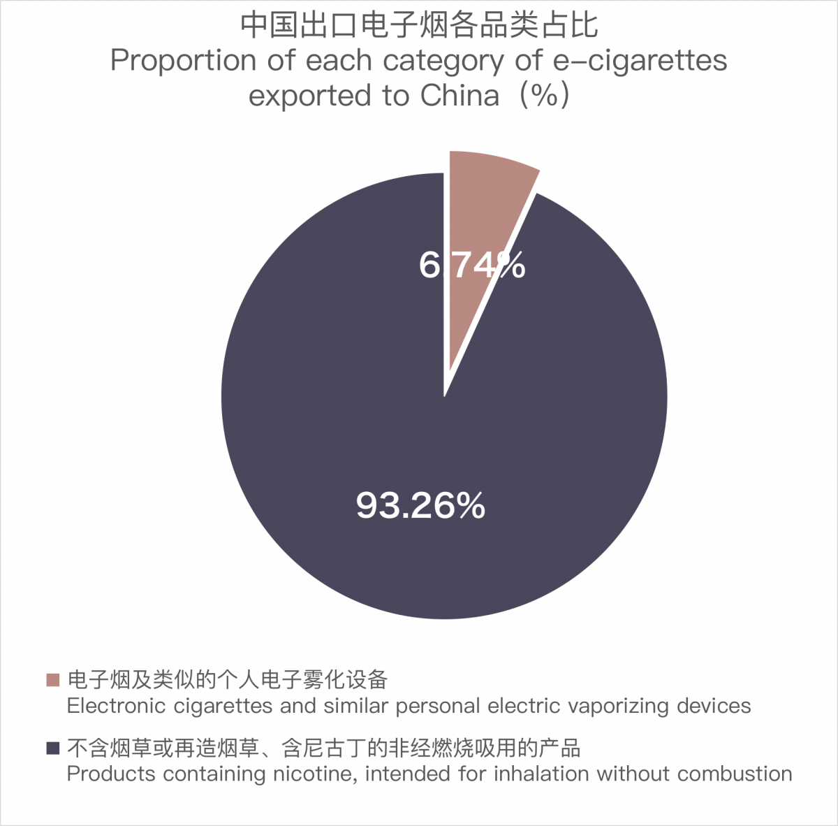 China's E-cigarette Exports to the Philippines in October 2023