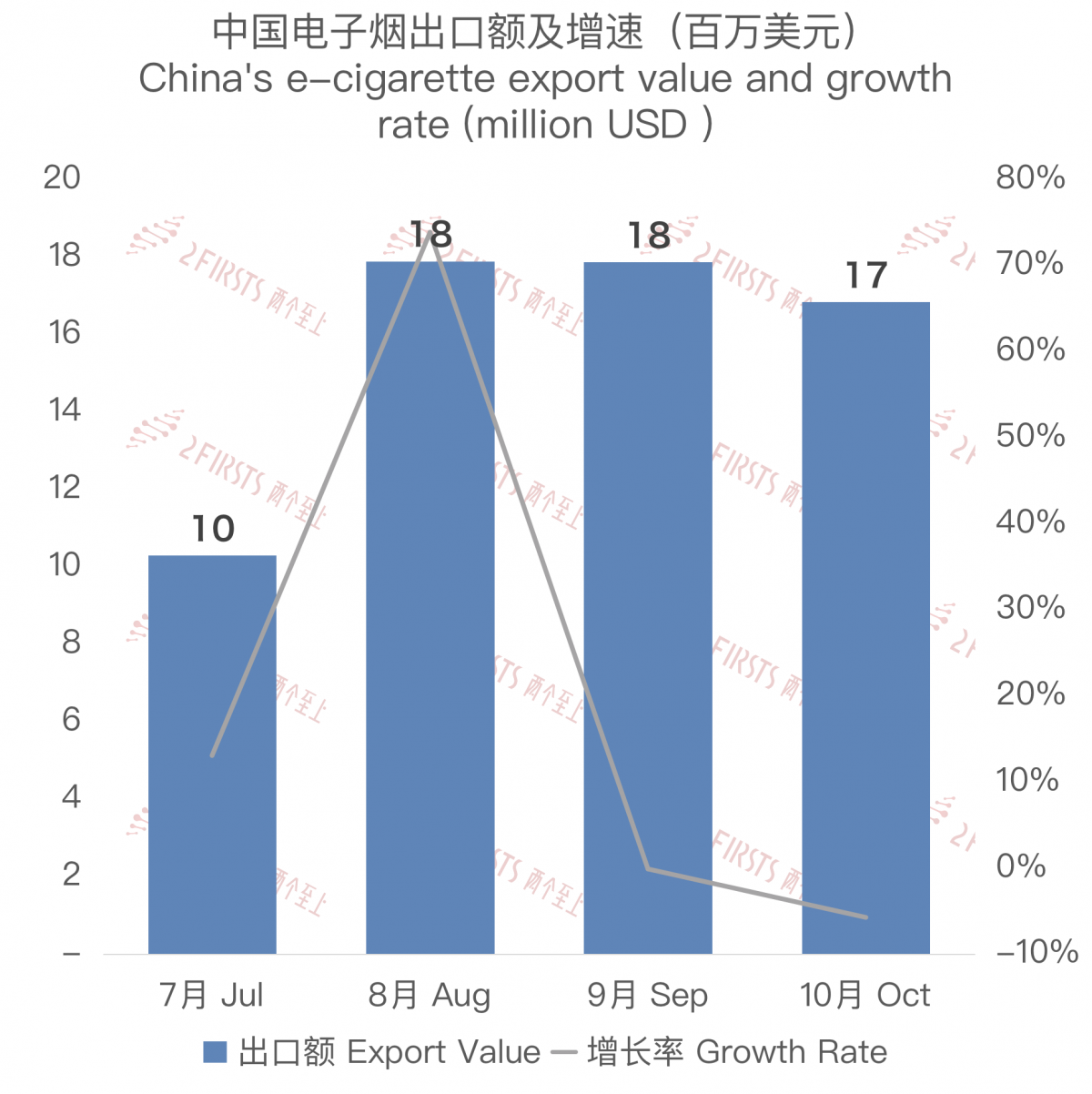China's E-cigarette Exports to the Philippines in October 2023
